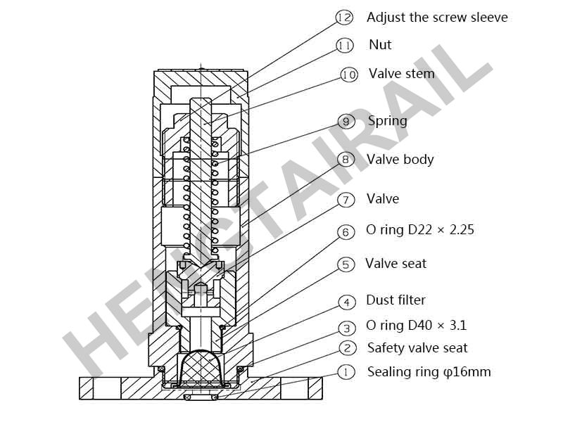  Railway Vehicle 315B Safety Valve