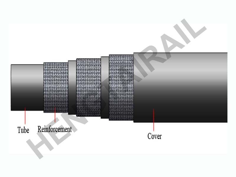 Railway UIC Standard Air brake Hose