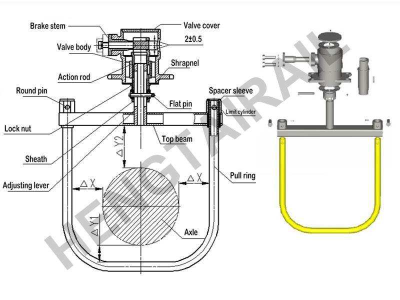 Railway Wagon Automatic Derailment Brake