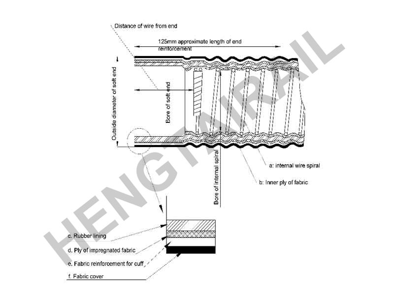 Railway Wagons Rubber Vacuum Brake Hose