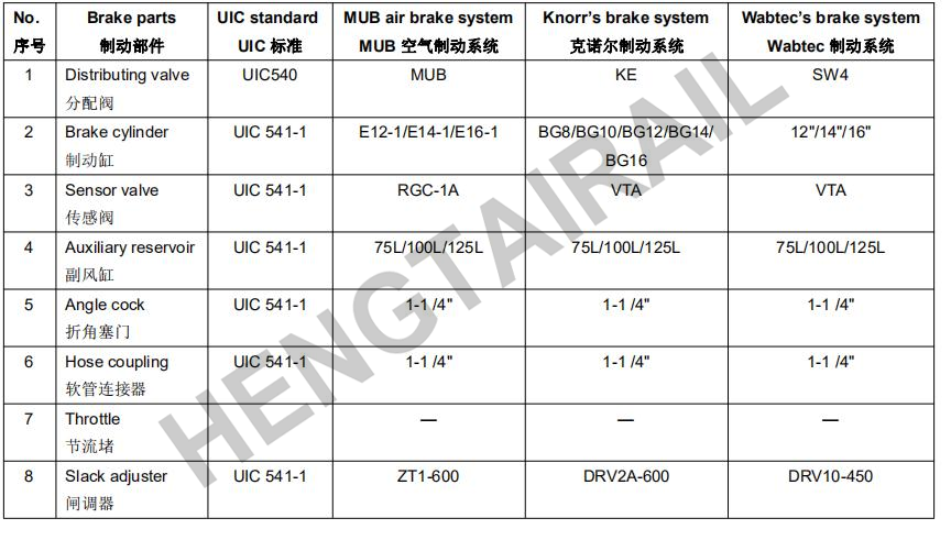 Locomotive Parts UIC MSP167TD Distributor Valve For MUB Air Brake System