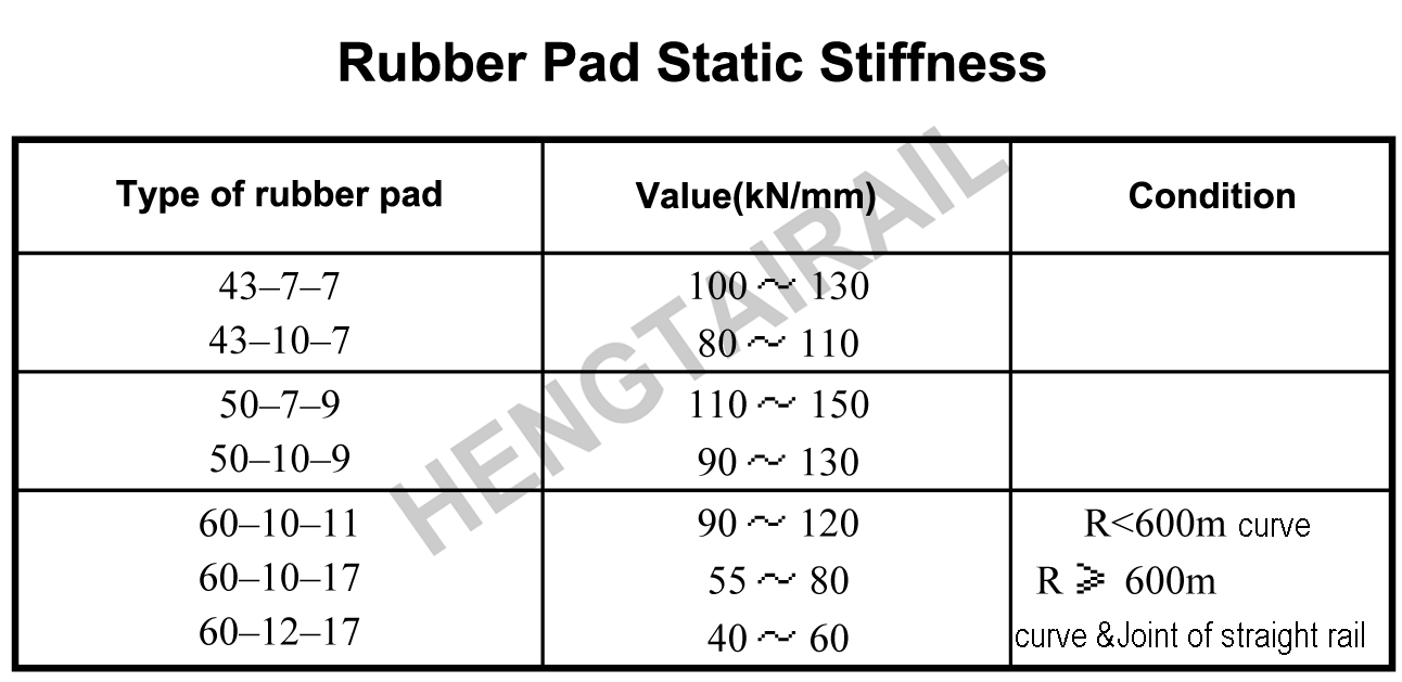 Railway Rubber Rail Pad Rubber Railway Sleepers